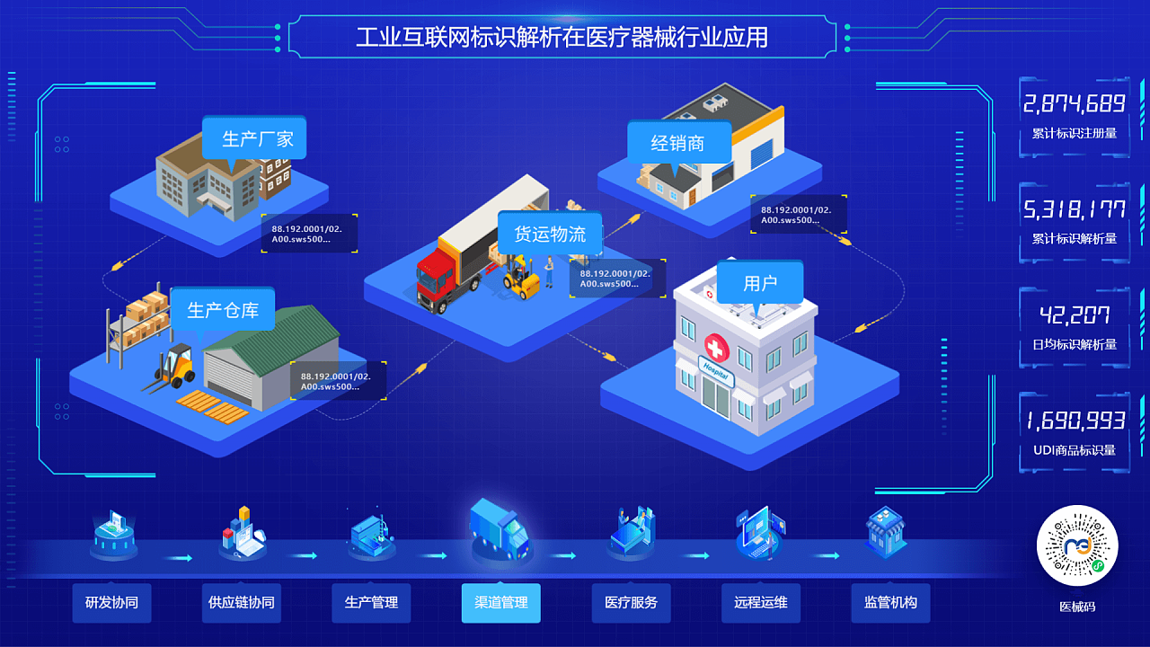 智博会工业互联网大屏展示|ui|交互/ue|剧院小小酥